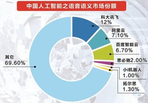 AI人工智能產品技術開發的現狀、挑戰與未來展望