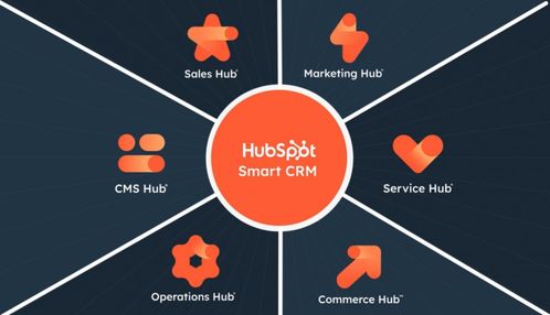HubSpot國內競爭格局 8年上市的商業奇跡在中國是否有對手？