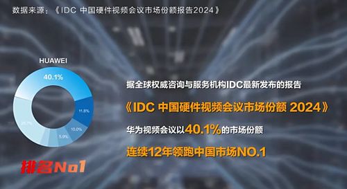 持續12年領跑 透視華為智能協作的生態構建與技術護城河