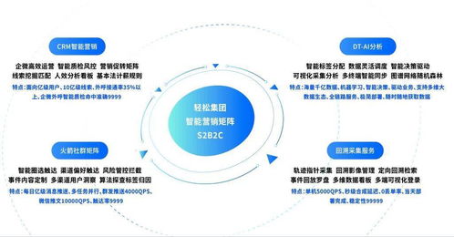 科技與溫度并濟 輕松集團輕松保嚴選榮獲“2021領航中國杰出保險服務獎”