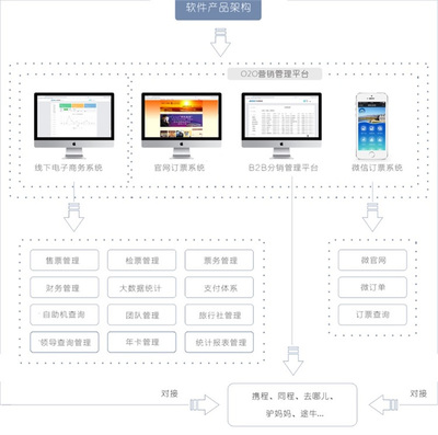 智慧景區(qū)票務(wù)系統(tǒng) 定制開發(fā)軟件助力景區(qū)智能化升級(jí)
