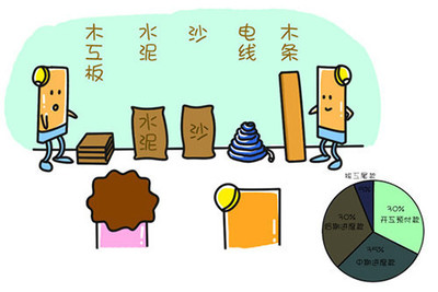 裝修公司愛玩文字游戲，天地和揭露其中陷阱！