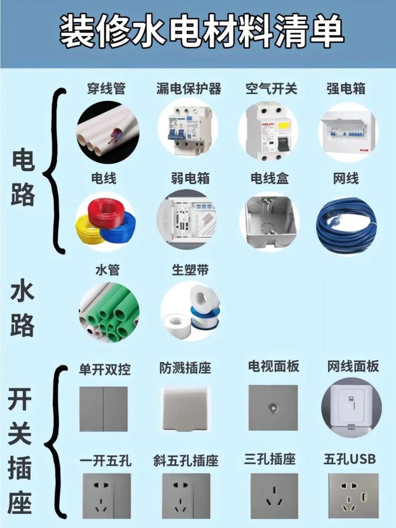 水電材料怎么選#水電家裝水電是關(guān)鍵 #自裝好還是找裝修公司好